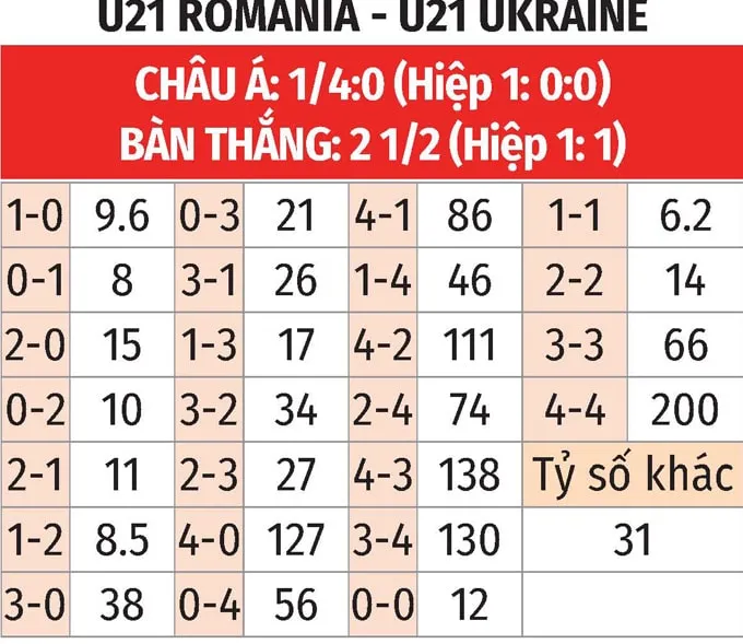 sin88-du-doan-ty-so-tran-dau-giua-Romania-vs-Ukraine-min_11zon